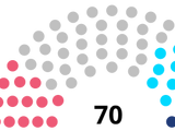 Elecciones del Estado Zulia de 2019 (Chile No Socialista)