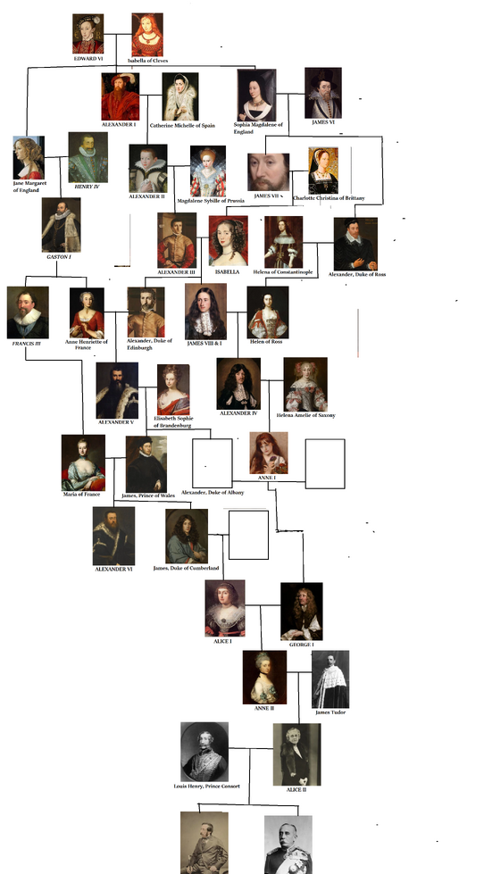 House of Tudor Blooming Roses Alternative History Fandom