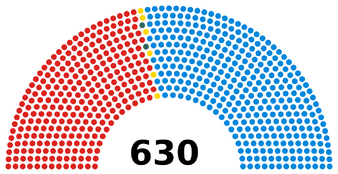 ПО-1955.png (231 КБ) Палата общин 41-го созыва (1955—1959) Лейбористы: 277 мест Шинн Фейн: 2 места Либералы: 6 мест Консерваторы: 345 мест