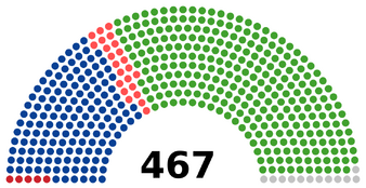 Палата депутатов XXX созыва (1963—1967 годы) Коммунистическая партия Японии: 5 мест Социалистическая партия Японии: 144 места Партия демократического социализма: 23 места Либерально-демократическая партия: 283 места Беспартийные: 12 мест