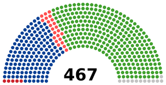 Палата депутатов XXX созыва (1963—1967 годы)      Коммунистическая партия Японии: 5 мест      Социалистическая партия Японии: 144 места      Партия демократического социализма: 23 места      Либерально-демократическая партия: 283 места      Беспартийные: 12 мест
