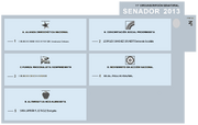 Voto complementaria Aysen senado 2013