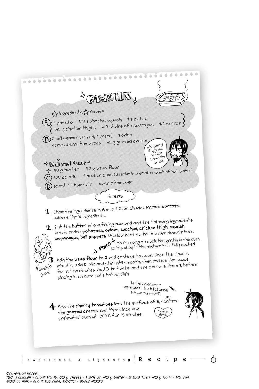 Gratin recipe