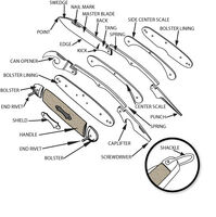 Folding Knife Nomenclature