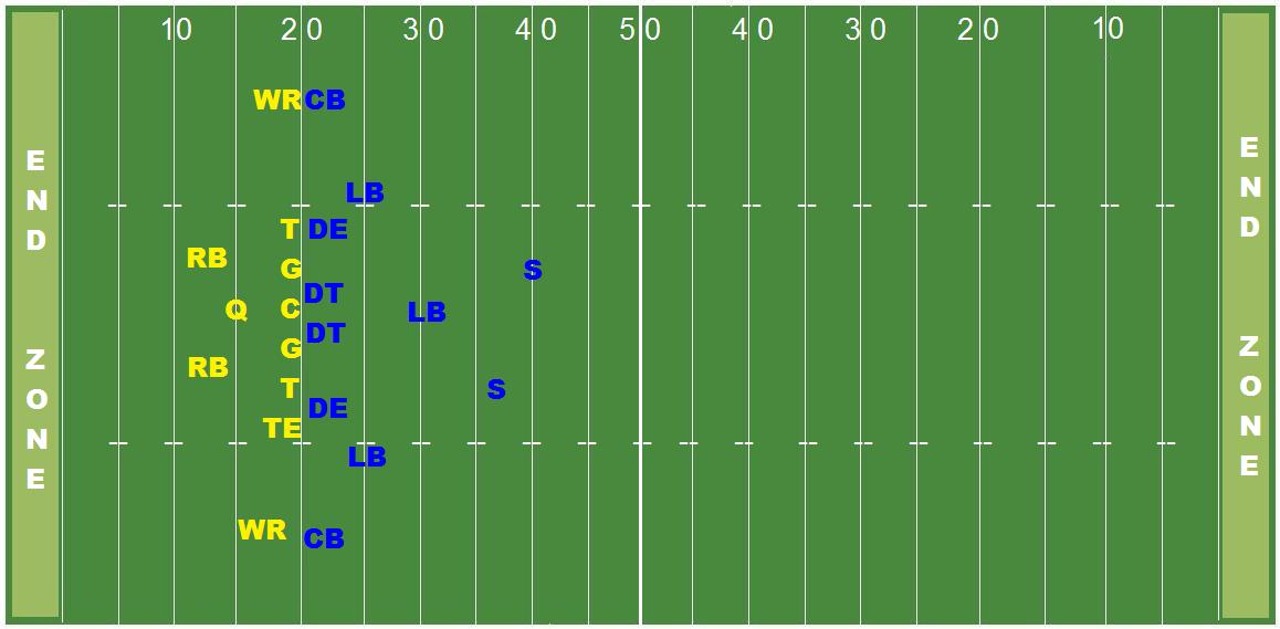 football field positions