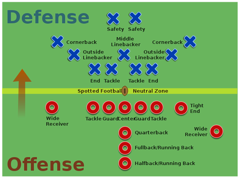 Safety (gridiron football position) - Wikipedia