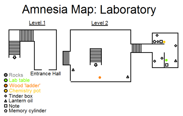 amnesia the dark descent laboratory