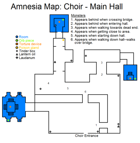 amnesia dark descent guide