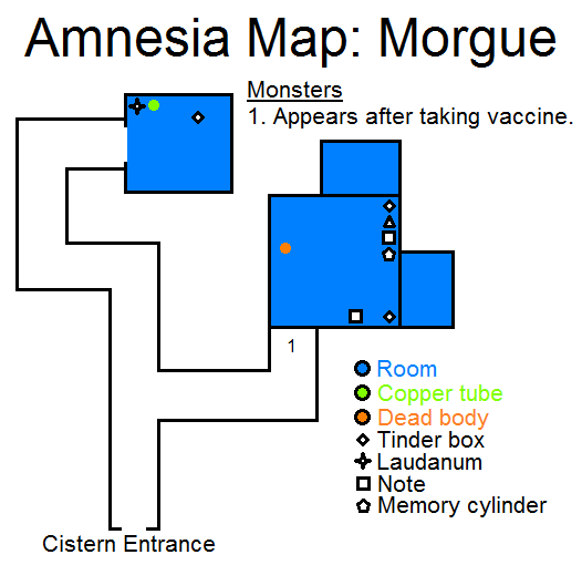 amnesia the dark descent morgue