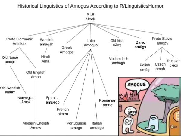 Amogus in different languages meme 