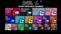 Color popularity ranking.png