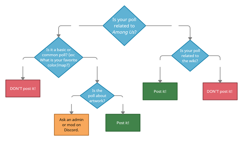 Poll guidelines