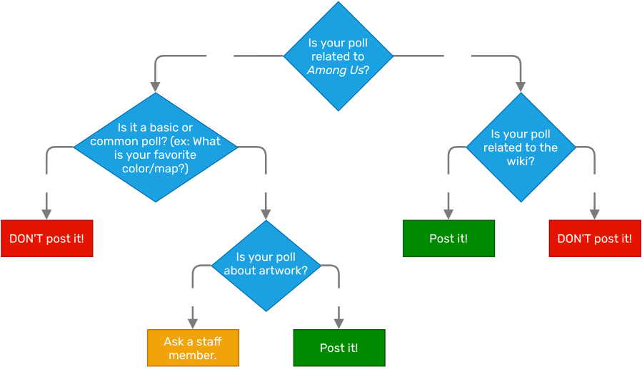 Among Us” tips and alternate rule sets - The Washington Post