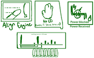 Concept ideas for different tasks, specifically Align Engine Output, the resolve for Reactor Meltdown, and Divert Power.