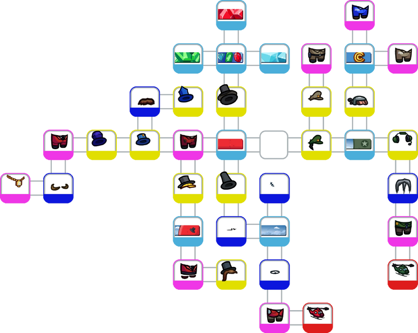 Airship Cosmicube layout