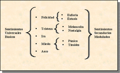 Emociones