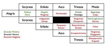 Los Sentimientos Wiki Amor Del Fandom