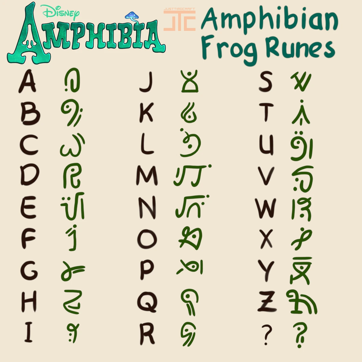Amphibian alphabet | Amphibia Wiki | Fandom