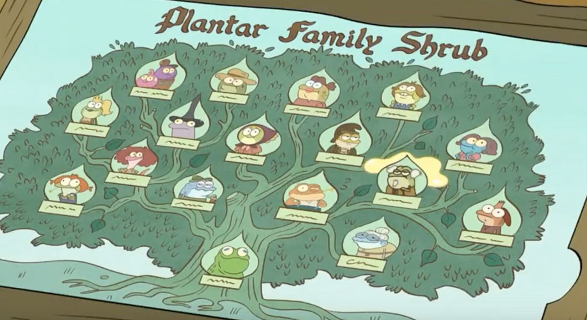 Timeline Amphibia Wiki Fandom