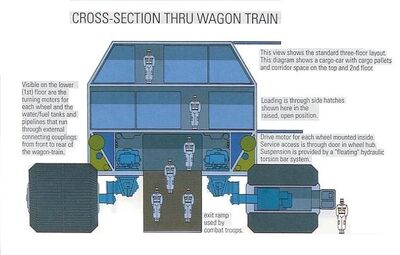 Wagon-train cross-section