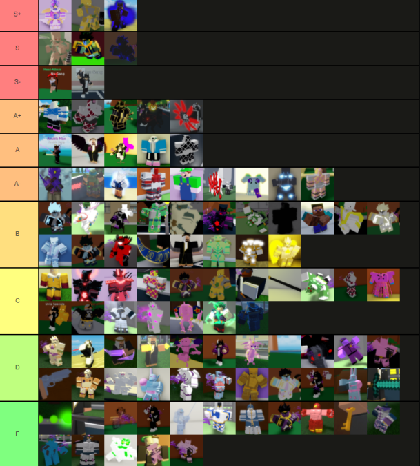 Stand Tier List, An Astonishing day Wiki