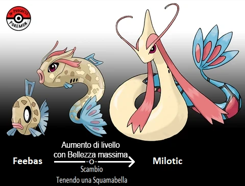 Pokémon Sword & Shield: How To Find & Evolve Feebas Into Milotic - Foto 2