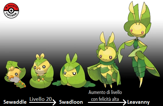 Categoriapokémon Al Secondo Stadio Evolutivo Analisi Pokémon Wiki Fandom 