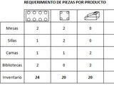 Ejercicio Practico Del Método Simplex