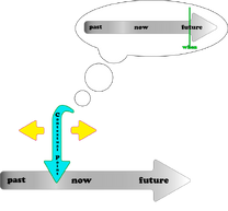 Absoluterelative tense