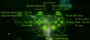 PlayStation Control Scheme