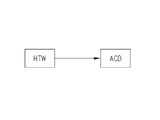 Protism
