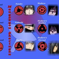 Mangekyou Sharingan Anbu Hatake Kakashi Wiki Fandom Mangekyou Sharingan Anbu Hatake Kakashi Wiki Fandom