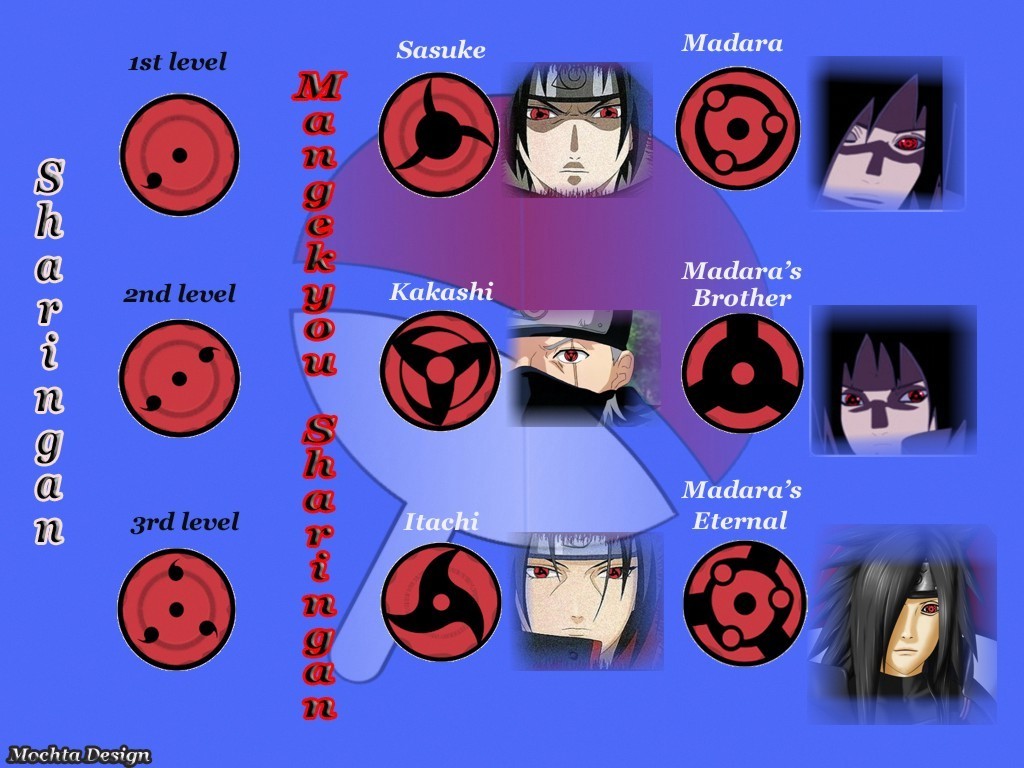 Featured image of post Kakashi Mangekyou Sharingan Eye