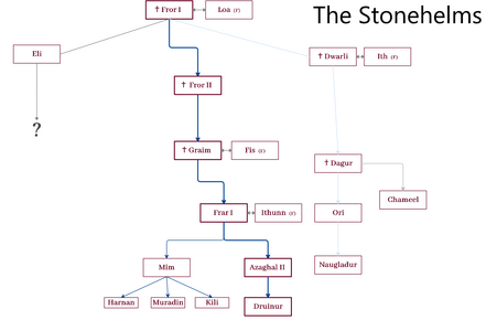 Stone elms.png