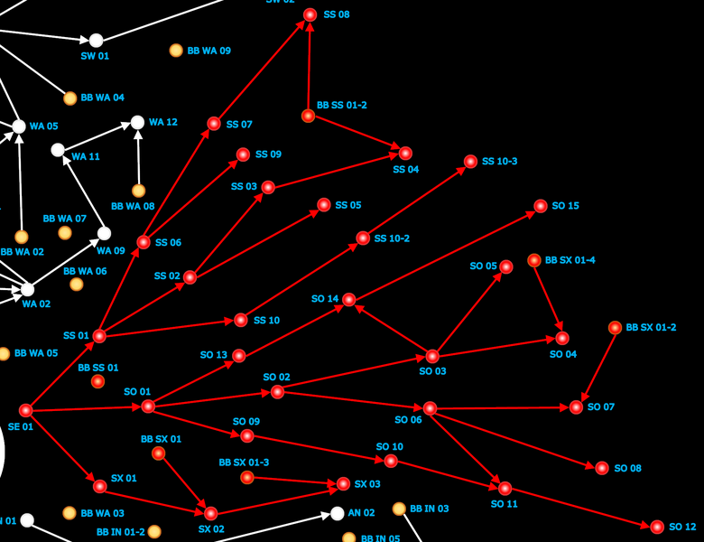 Senses (neuronal branch) - Ancestors: The Humankind Odyssey Wiki