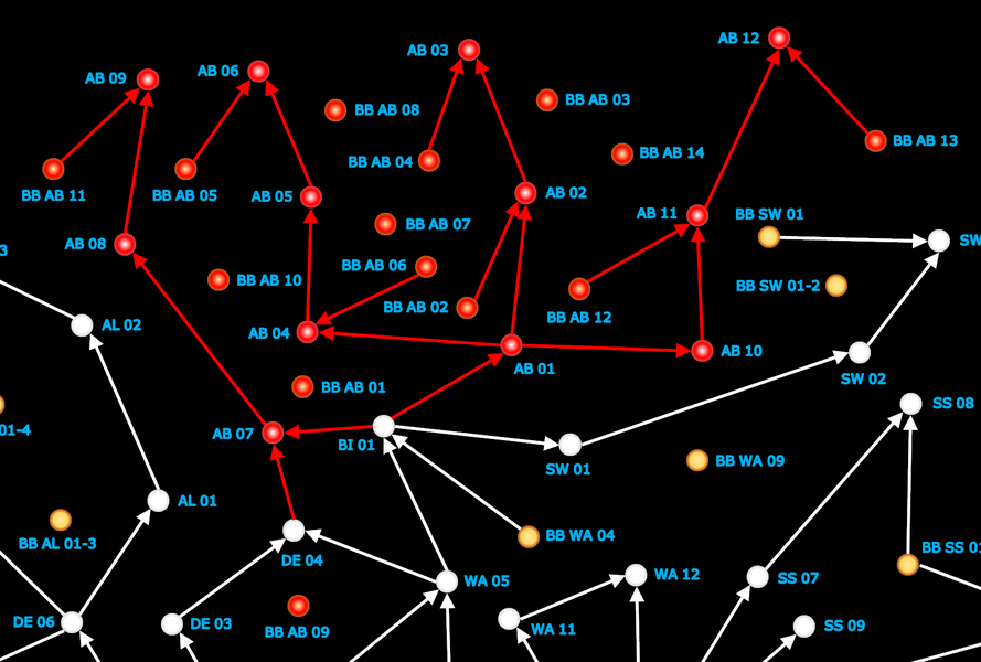 Neurons - Ancestors: The Humankind Odyssey Wiki