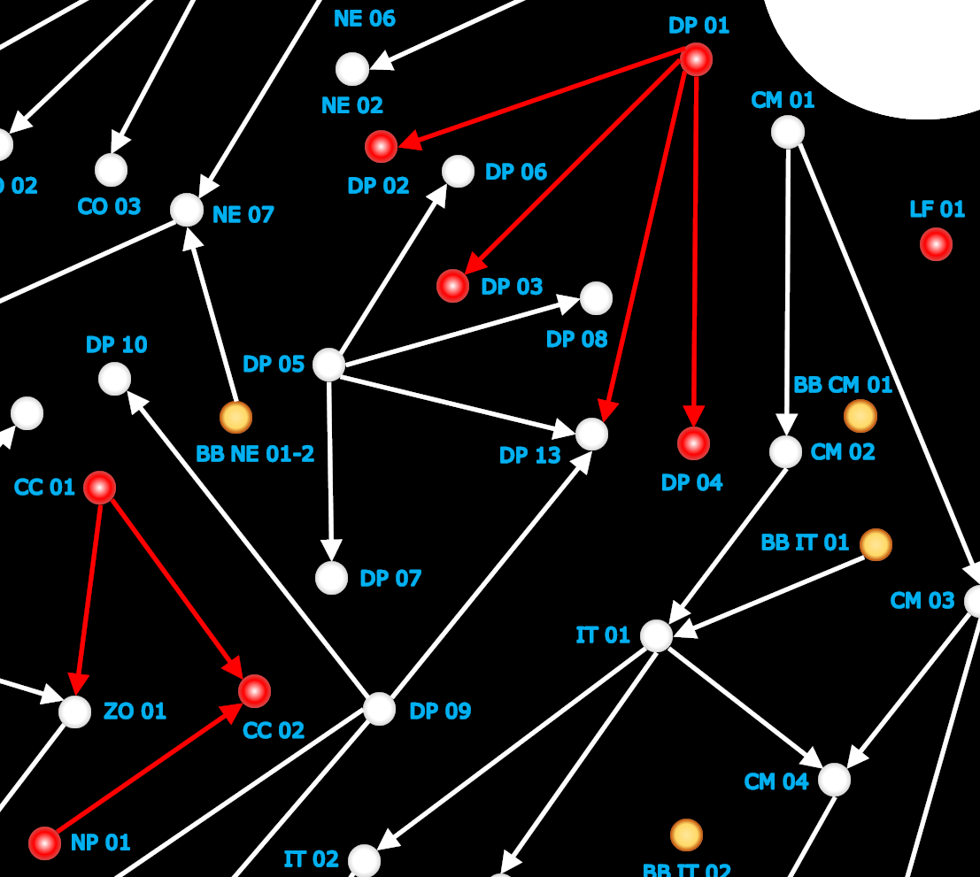 Cognitive Control (CC 01) - Ancestors: The Humankind Odyssey Wiki