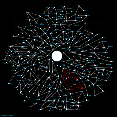 Omnivore Map - Full