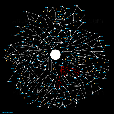 Metabolism Map - Full