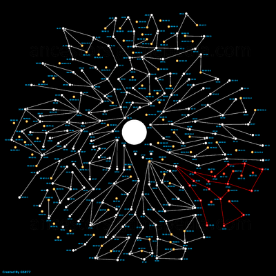 Therapeutic Medication Map - Full