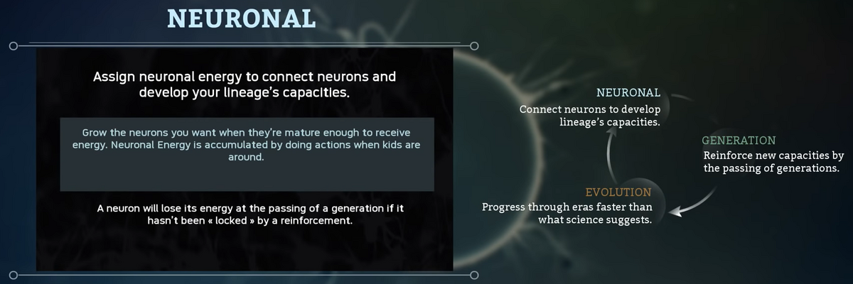 Ancestors The Humankind Odyssey Neuronal Map Neuronal - Ancestors: The Humankind Odyssey Wiki