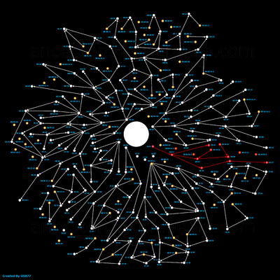 Intelligence Map - Full