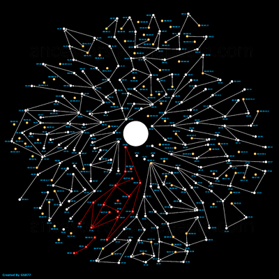 Communication Map - Full