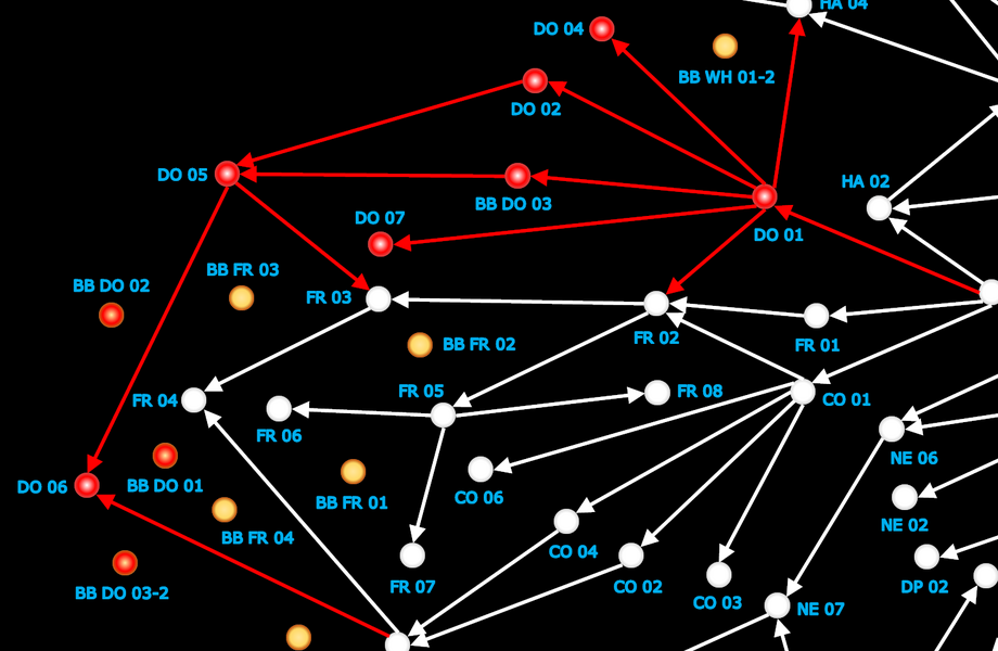 Detailed Dodge Neuronal Branch