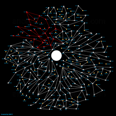 Dexterity Map - Full