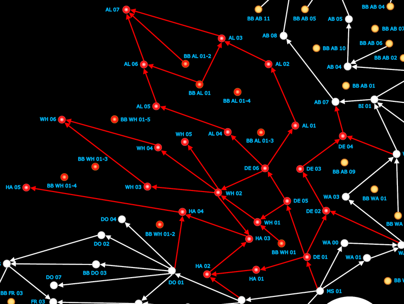 Detailed Dexterity Neuronal Branch