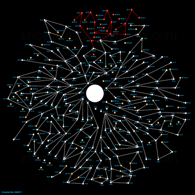 Ambulation Map - Full