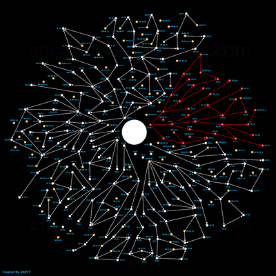 Senses Map - Full