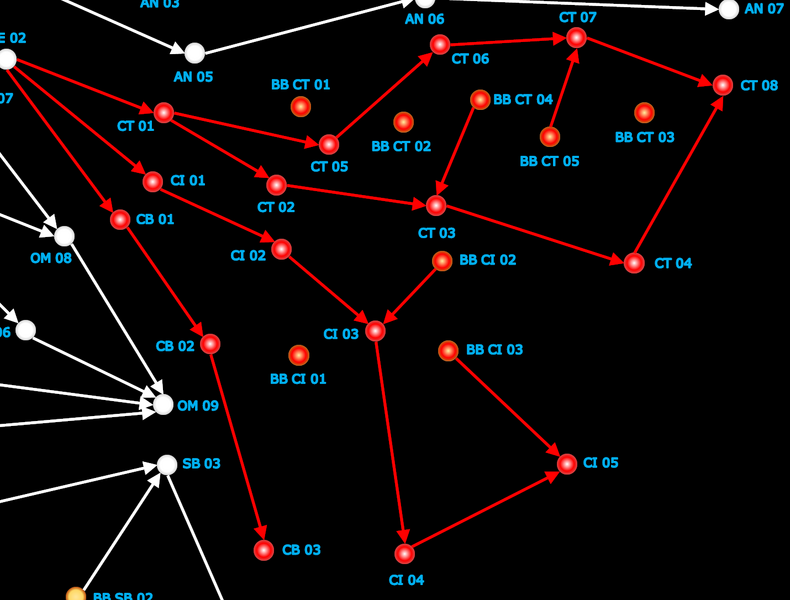 Neurons - Ancestors: The Humankind Odyssey Wiki