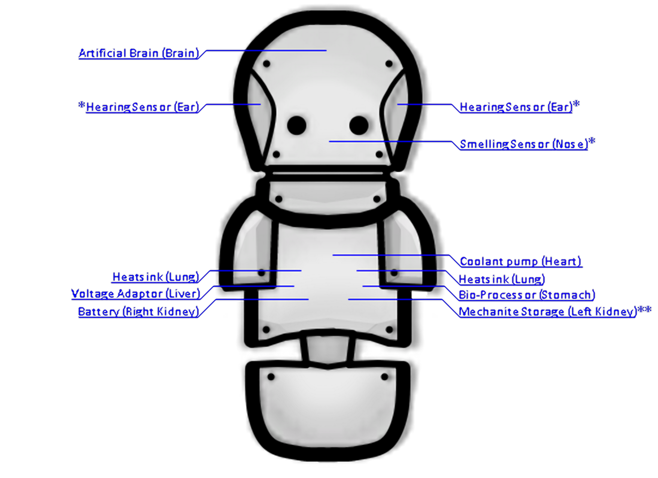 Androids Android Tiers Wiki Fandom